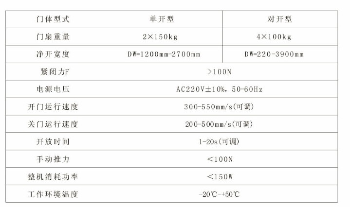 重叠门参数